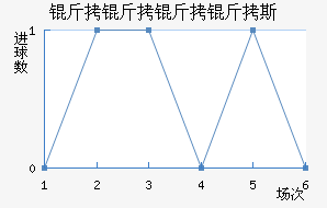 ��������˹��������������