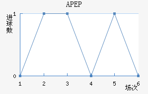 APEP��������������