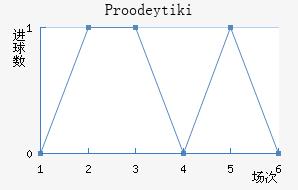 Proodeytiki��������������