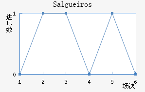 Salgueiros��������������