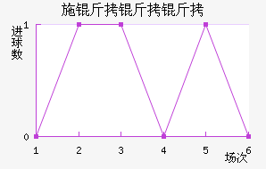 ϣ�����ǽ�������������