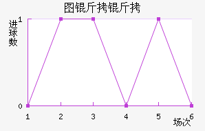 ͼ����ŵ��������������