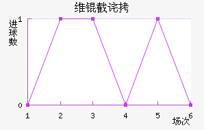 ά�ز�˹�˻�ͷ��������������
