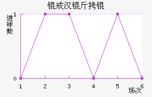 �人��Ƚ�������������