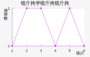 ��ѧ���ӽ�������������