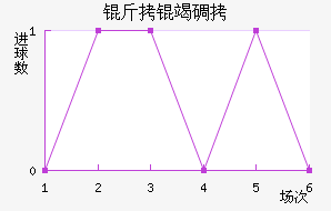 ���ߵ¶���������������