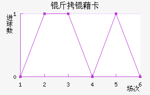 ���忨��������������