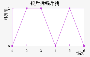 ������������������