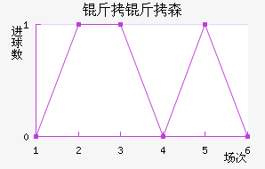 ����ɭ�����������������