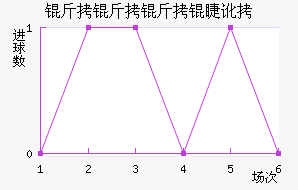 �������޶ӽ�������������