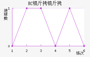 RC�����ͽ�������������