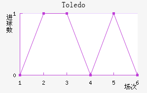 Toledo��������������