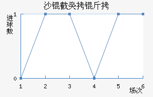 ɳ�ذ��������½�������������