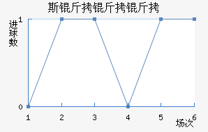 ˹���°��׵����������������