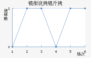 �ֶ�������������������