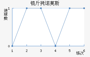 ��ŵĪ˹��������������