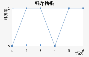 �����������������