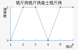 ����ɭʿ����������������