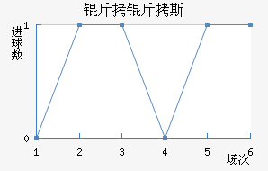 ����˹��������������