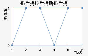 ����˹����������������