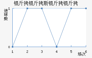 ����˹���ؽ�������������