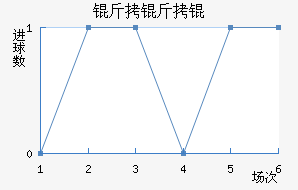 ����׽�������������