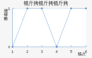 �����ǽ�������������