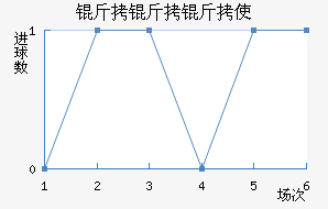 ������ʹ��������������