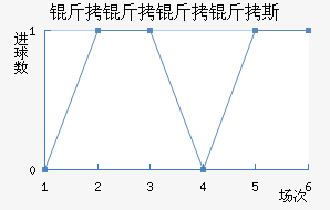 ��������˹��������������