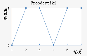 Proodeytiki��������������