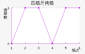 ��Լƥ��˽�������������