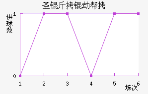 ʥ���ٰ���������������