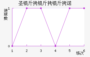 ʥ������ŵ��������������