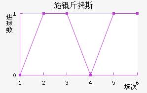ʩ��˹��������������