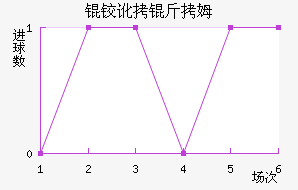 �µº�ķ��������������