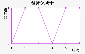 �޲�ʿ��������������