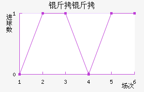 ������������������