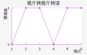 ����ŵ��������������