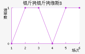 ����ά˹B�ӽ�������������