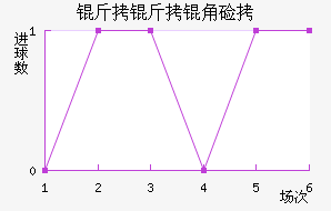 �����Ǽӽ�������������