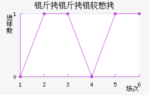 �����ϱ���������������