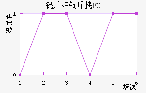 ����FC��������������
