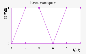 Erzurumspor��������������
