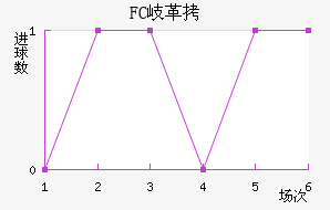 FC᪸���������������