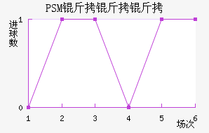 PSM��������������������