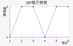 SBV��Ӣ��������������