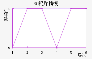 SC��ģԭ��������������