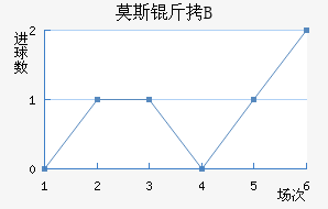 Ī˹��˹�ʹ�B�ӽ�������������