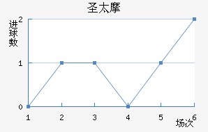 ʥ̫Ħ��������������