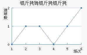 ��ķ������������������